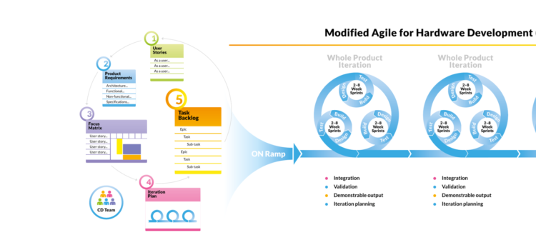 Getting Started with MAHD: A Deep Dive to Apply Agile to Your Products